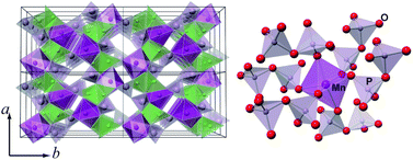 Graphical abstract: A new polymorph of lithium manganese(ii) pyrophosphate β-Li2MnP2O7