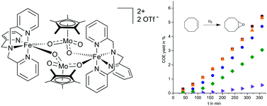 Graphical abstract: Iron–molybdenum-oxo complexes as initiators for olefin autoxidation with O2