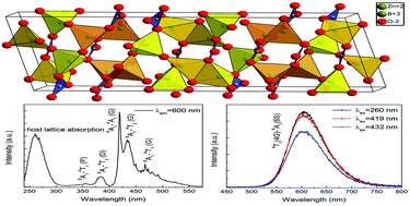 Graphical abstract: Structure, photoluminescent and cathodoluminescent properties of a rare-earth free red emitting β-Zn3B2O6:Mn2+ phosphor