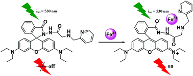 Graphical abstract: A rhodamine-based “turn-on” fluorescent probe for Fe3+ in aqueous solution