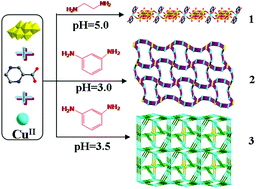 Graphical abstract: pH and amine-induced various octamolybdate-based metal–organic complexes: assembly, structures and properties