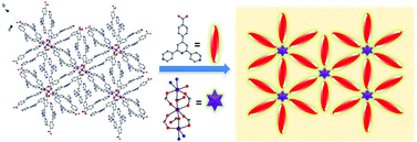 Graphical abstract: Seven novel coordination polymers constructed by rigid 4-(4-carboxyphenyl)-terpyridine ligands: synthesis, structural diversity, luminescence and magnetic properties
