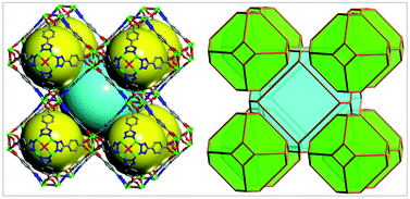 Graphical abstract: A porous sodalite-type MOF based on tetrazolcarboxylate ligands and [Cu4Cl]7+ squares with open metal sites for gas sorption