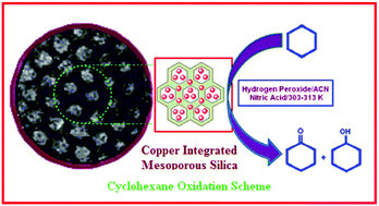 Graphical abstract: Synthesis, characterization and heterogeneous catalytic application of copper integrated mesoporous matrices