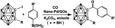 Graphical abstract: Cross-coupling reaction between arylboronic acids and carboranyl iodides catalyzed by graphene oxide (GO)-supported Pd(0) recyclable nanoparticles for the synthesis of carboranylaryl ketones