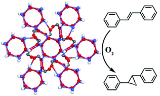Graphical abstract: Co6(μ3-OH)6 cluster based coordination polymer as an effective heterogeneous catalyst for aerobic epoxidation of alkenes
