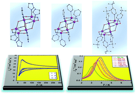 Graphical abstract: A family of cationic oxime-based hexametallic manganese(iii) single-molecule magnets