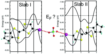 Graphical abstract: Inter-layer charge disproportionation in the dual-layer organic metal (tTTF-I)2ClO4 with unsymmetrical I⋯O halogen bond interactions
