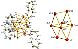 Graphical abstract: Synthesis and characterization of an octanuclear copper(i) methanediide cluster