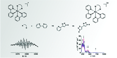 Graphical abstract: The redox series [Ru(bpy)2(L)]n, n = +3, +2, +1, 0, with L = bipyridine, “click” derived pyridyl-triazole or bis-triazole: a combined structural, electrochemical, spectroelectrochemical and DFT investigation