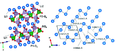 Graphical abstract: Synthesis, crystal structure and lithium ion conduction of Li3BP2O8