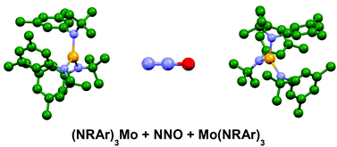 Graphical abstract: On the selective cleavage of nitrous oxide by metal–amide complexes