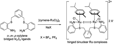 Graphical abstract: Binuclear ruthenium η6-arene complexes with tetradentate N,S-ligands containing the ortho-aminothiophenol motif