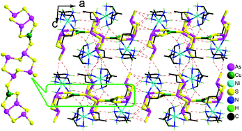 Graphical abstract: [Ni(dap)3]4[As10Cu2S18]: a new thioarsenate containing the rare [As3CuS6] cluster with mixed-valence As2+/As3+ ions