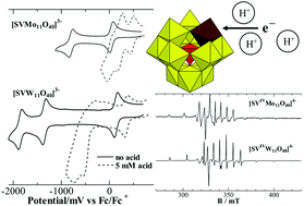 Graphical abstract: Structurally characterised vanadium(v)-substituted Keggin-type heteropolysulfates [SVM11O40]3− (M = Mo, W): voltammetric and spectroscopic studies related to the V(v)/V(iv) redox couple