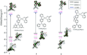 Graphical abstract: A theoretical study on tuning the electronic structures and photophysical properties of newly designed platinum(ii) complexes by adding substituents on functionalized ligands as highly efficient OLED emitters