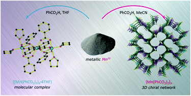 Graphical abstract: Efficient synthesis of manganese(ii) carboxylates: from a trinuclear cluster [Mn3(PhCO2)6(THF)4] to a unique [Mn(PhCO2)2]n chiral 3D network
