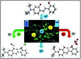Graphical abstract: A remarkable effect of N,N-diethylamino functionality on the optoelectronic properties of a salicylimine-based probe for Al3+
