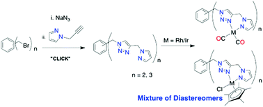 Graphical abstract: Bi- and tri-metallic Rh and Ir complexes containing click derived bis- and tris-(pyrazolyl-1,2,3-triazolyl) N–N′ donor ligands and their application as catalysts for the dihydroalkoxylation of alkynes