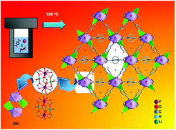 Graphical abstract: A metal–organic framework assembled from Y(iii), Li(i), and terephthalate: hydrothermal synthesis, crystal structure, thermal decomposition and topological studies