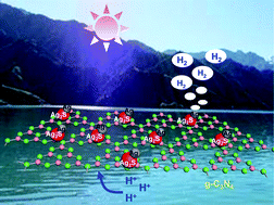 Graphical abstract: Ag2S/g-C3N4 composite photocatalysts for efficient Pt-free hydrogen production. The co-catalyst function of Ag/Ag2S formed by simultaneous photodeposition