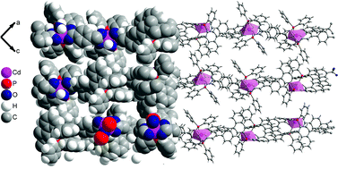 Graphical abstract: Synthesis, structure and luminescence properties of a cadmium(ii)-based coordination polymer with (S)-4,4′-bis(4-carboxyphenyl)-2,2′-bis(diphenylphosphinoyl)-1,1′-binaphthyl as chiral linker
