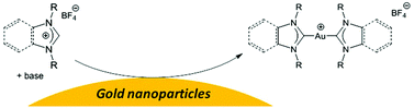 Graphical abstract: Reactivity of gold nanoparticles towards N-heterocyclic carbenes
