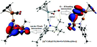 Graphical abstract: Assessment of density functionals and paucity of non-covalent interactions in aminoylyne complexes of molybdenum and tungsten [(η5-C5H5)(CO)2M [[triple bond, length as m-dash]] EN(SiMe3)(R)] (E = Si, Ge, Sn, Pb): a dispersion-corrected DFT study