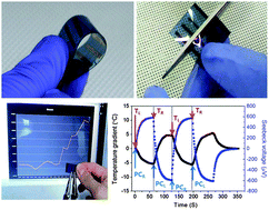 Graphical abstract: Flexible PEDOT electrodes with large thermoelectric power factors to generate electricity by the touch of fingertips
