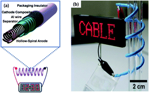 Graphical abstract: Progress in flexible energy storage and conversion systems, with a focus on cable-type lithium-ion batteries