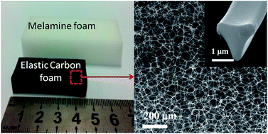 Graphical abstract: Elastic carbon foam via direct carbonization of polymer foam for flexible electrodes and organic chemical absorption