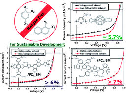 Graphical abstract: Non-halogenated solvents for environmentally friendly processing of high-performance bulk-heterojunction polymer solar cells