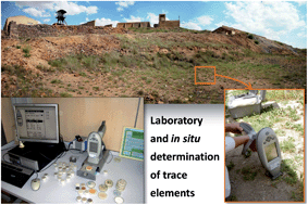 Graphical abstract: Assessment of field portable X-ray fluorescence spectrometry for the in situ determination of heavy metals in soils and plants