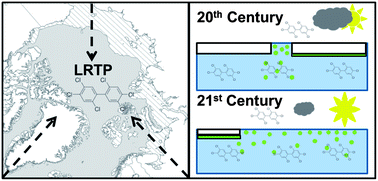 Graphical abstract: Exploring the potential influence of climate change and particulate organic carbon scenarios on the fate of neutral organic contaminants in the Arctic environment