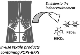 Graphical abstract: Emission behavior of hexabromocyclododecanes and polybrominated diphenyl ethers from flame-retardant-treated textiles