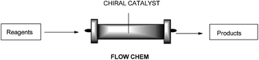 Graphical abstract: Stereoselective organic reactions promoted by immobilized chiral catalysts in continuous flow systems
