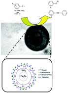 Graphical abstract: A highly stable and active magnetically separable Pd nanocatalyst in aqueous phase heterogeneously catalyzed couplings