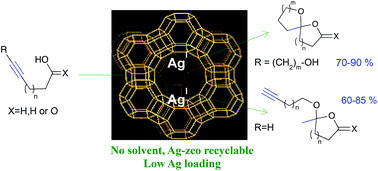Graphical abstract: Silver-zeolite catalysed solvent free synthesis of (spiro)ketals
