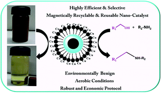 Graphical abstract: Magnetite (Fe3O4) silica based organic–inorganic hybrid copper(ii) nanocatalyst: a platform for aerobic N-alkylation of amines
