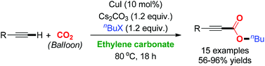 Graphical abstract: Carboxylation of terminal alkynes at ambient CO2 pressure in ethylene carbonate
