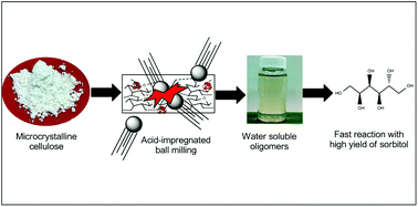 Graphical abstract: Mechanical depolymerisation of acidulated cellulose: understanding the solubility of high molecular weight oligomers