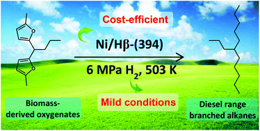 Graphical abstract: Synthesis of renewable diesel range alkanes by hydrodeoxygenation of furans over Ni/Hβ under mild conditions
