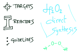 Graphical abstract: Engineering in direct synthesis of hydrogen peroxide: targets, reactors and guidelines for operational conditions