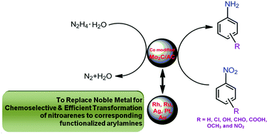 Graphical abstract: Cobalt-modified molybdenum carbide as an efficient catalyst for chemoselective reduction of aromatic nitro compounds