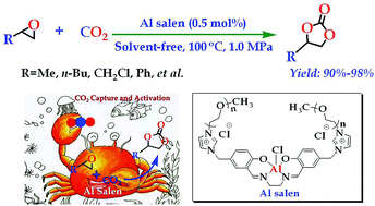 Graphical abstract: Highly efficient synthesis of cyclic carbonates from epoxides catalyzed by salen aluminum complexes with built-in “CO2 capture” capability under mild conditions