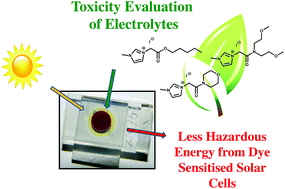 Graphical abstract: Low toxicity functionalised imidazolium salts for task specific ionic liquid electrolytes in dye-sensitised solar cells: a step towards less hazardous energy production