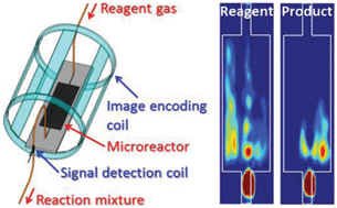 Graphical abstract: Remote detection NMR imaging of gas phase hydrogenation in microfluidic chips