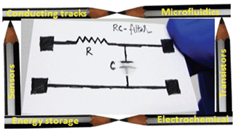 Graphical abstract: Pencil-on-paper: electronic devices