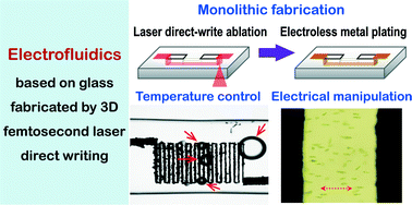 Graphical abstract: Electrofluidics fabricated by space-selective metallization in glass microfluidic structures using femtosecond laser direct writing