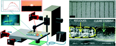 Graphical abstract: New perspectives for direct PDMS microfabrication using a CD-DVD laser
